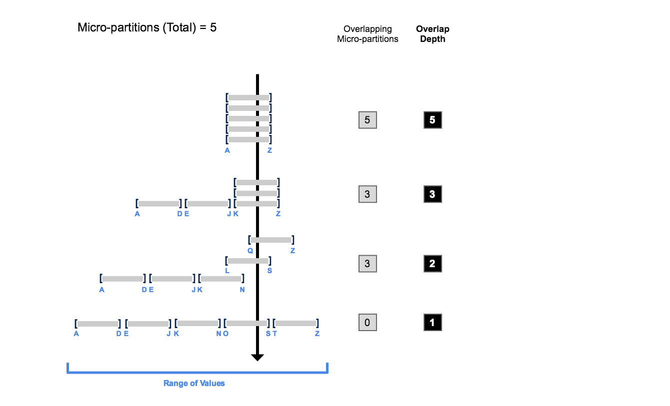 Exemplo de profundidade de clustering